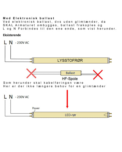 Spectrum 60cm LED rørlys 8.5W erstatter 18W, valgfri farvetemperatur, glashus