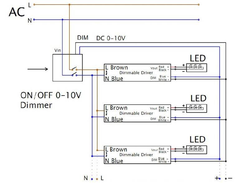LCB 1-10V dæmper 800W med fjernbetjening til LED-paneler, IP20, 220-240V AC