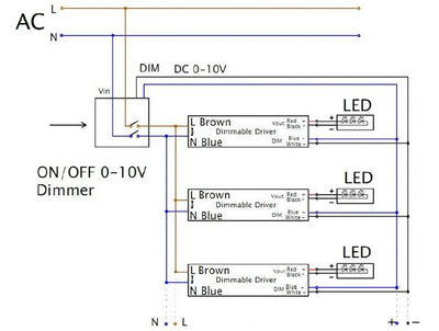 LCB 1-10V dæmper 800W med fjernbetjening til LED-paneler, IP20, 220-240V AC
