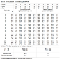 Ledvance LED RØR T8 HF P 1500mm 20W 3000K G13 Varm Hvid 2800 lumen 190° Glas PET Splintsikker