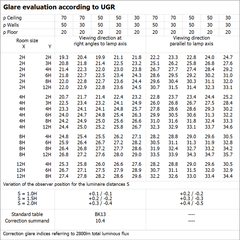 Ledvance LED RØR T8 HF P 1500mm 20W 3000K G13 Varm Hvid 2800 lumen 190° Glas PET Splintsikker
