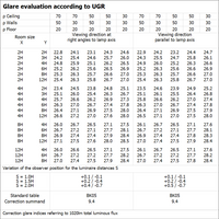 Ledvance LED Downlight Slim Square 12W 4000K 1020 lumen Indbygget Loft Hvid IP20 155mm