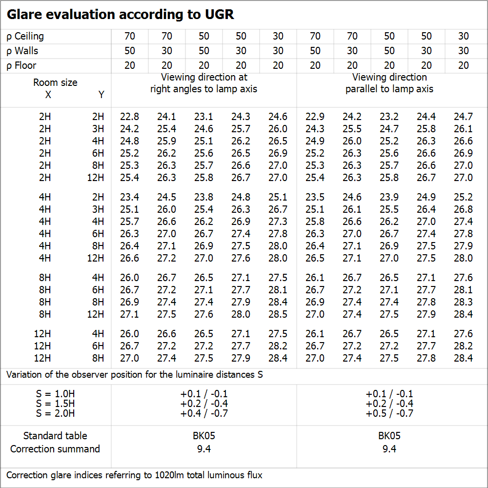 Ledvance LED Downlight Slim Square 12W 4000K 1020 lumen Indbygget Loft Hvid IP20 155mm