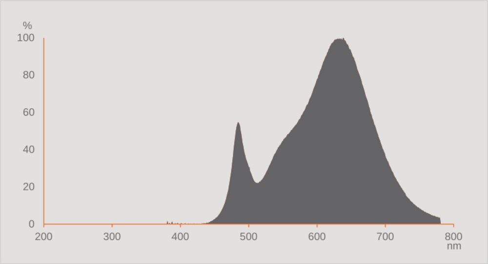 Ledvance LED RØR T8 HF P 1500mm 20W 3000K G13 Varm Hvid 2800 lumen 190° Glas PET Splintsikker