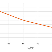Ledvance LED RØR T8 HF P 1500mm 20W 3000K G13 Varm Hvid 2800 lumen 190° Glas PET Splintsikker