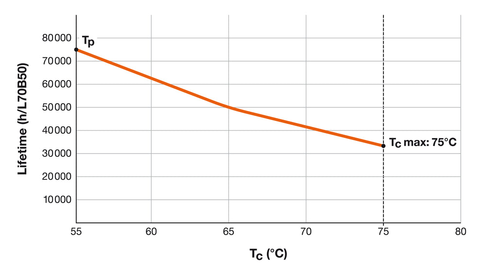 Ledvance LED RØR T8 HF P 1500mm 20W 3000K G13 Varm Hvid 2800 lumen 190° Glas PET Splintsikker
