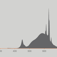 Ledvance LED Classic A60 Mat E27 Dæmpbar 3.8W 2700K 806 lumen Varm Hvid Energiklasse A