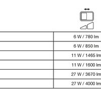 LED Projektør Sort 8W 1200 lumen 4000K IP65 med bevægelses- og lyssensor