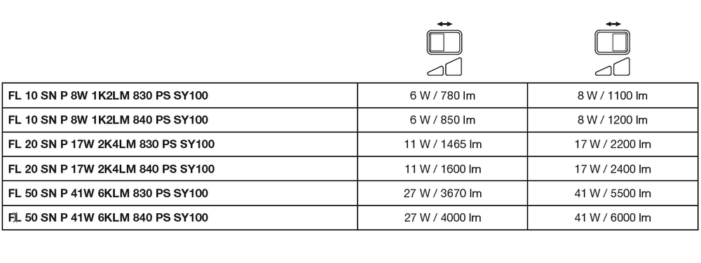 LED Projektør Sort 8W 1200 lumen 4000K IP65 med bevægelses- og lyssensor