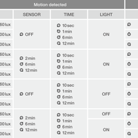 LED Projektør Sort 8W 1200 lumen 4000K IP65 med bevægelses- og lyssensor