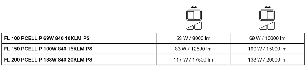 LED lampe 10.5W 3000K 1521 lumen 220-240V IP20 IK10 CRI 80 mat guld aluminium ikke-dæmpbar CE RoHS