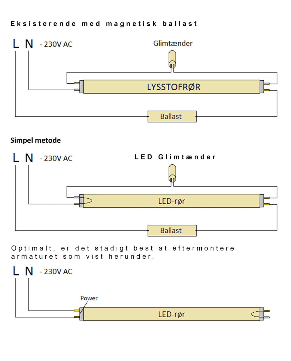 Spectrum LED TL-rør 60cm 8.5W erstatter 18W, valgfri farvetemperatur, øjeblikkelig start