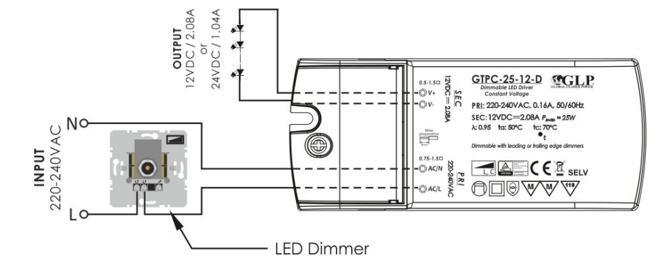 GLP LED strømadapter 12V 25W 2.08A dæmpbar driver til 12V LED belysning, IP20, CE RoHS certificeret