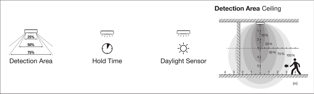 LED Vægarmatur Bulkhead med Sensor, 10W 800 lumen, 3000K Varm Hvid, IP65 IK10, Sort Ø250MM