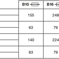Ledvance LED Skotlampe Rund 300mm 17W IP65 IK10 2270 lumen 3000K 4000K Sort Overflademonteret Udendørs Lampe