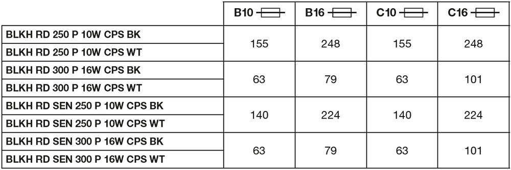Ledvance LED Skotlampe Rund 300mm 17W IP65 IK10 2270 lumen 3000K 4000K Sort Overflademonteret Udendørs Lampe