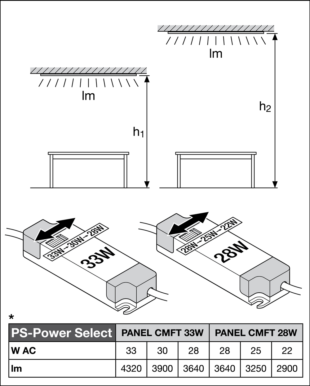 Ledvance LED Panel Comfort 28W 4000K Aluminium Hvid, slank loftsbelysning til kontorer og hjem