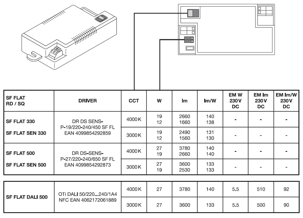 Ledvance LED overflade flad rund loft væglampe 19W 2660 lumen 3000K 4000K IP54 IK08 Hvid