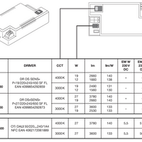 Ledvance LED overflade flad rund loft væglampe 19W 2660 lumen 3000K 4000K IP54 IK08 Hvid