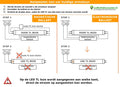 LCB LED T8 tube 25W 4250 lumen 6000K daylight 150cm mains 230V replaces 58W