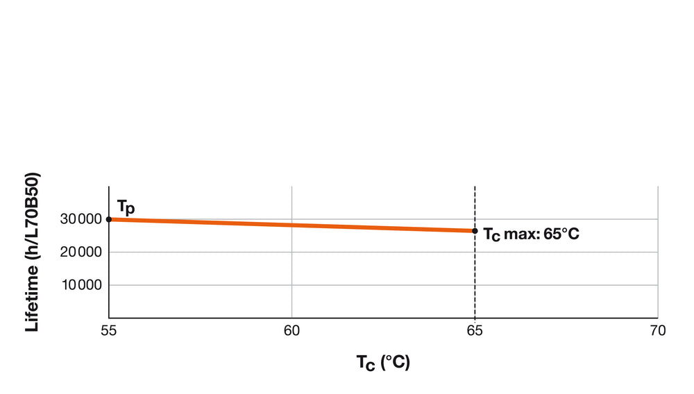 Philips LED Rør T8 60cm 8W 4000K 900 lumen Kold Hvid erstatter 18W HF