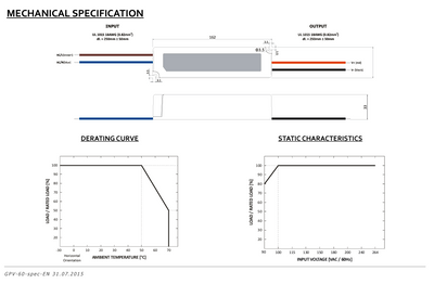 GLP LED strømforsyningsadapter 24V 60W 2.5A IP67 vandtæt driver CE RoHS til LED belysning