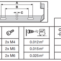 Spectrum LED Projektør GEN 4 Sort 41W 6000 lumen 6500K IP66 symmetrisk lysstråle erstatter 100W