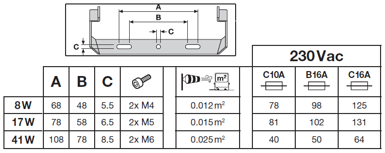Spectrum LED Projektør GEN 4 Sort 41W 6000 lumen 6500K IP66 symmetrisk lysstråle erstatter 100W