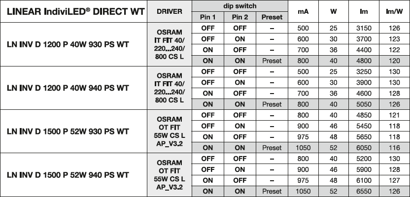 Spectrum LED monteringsarmatur 1200mm, 40W, 4000K, 5050 lumen, CRI 90, IP20 til indendørs belysning