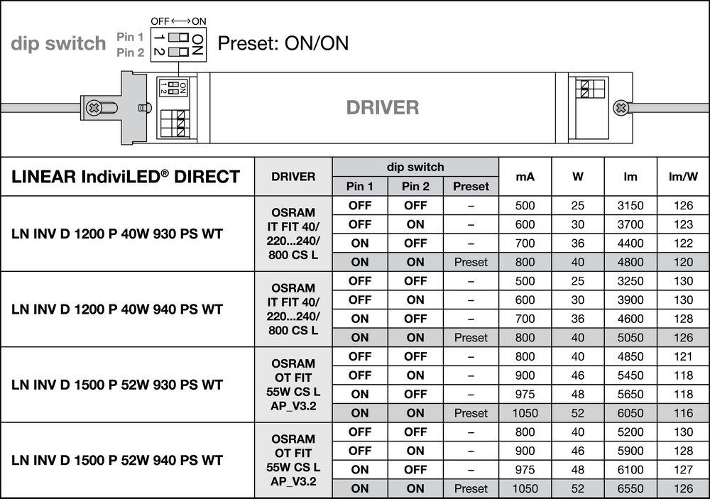 Spectrum LED monteringsarmatur 1200mm, 40W, 4000K, 5050 lumen, CRI 90, IP20 til indendørs belysning