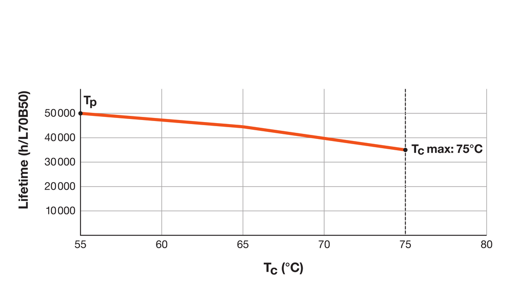Spectrum LED T5 Rør 16W 2400 lumen 4000K Kølig Hvid 115cm Høj Effektivitet AC netstrømserstatning for 35W
