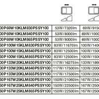 Tsong LED lampe 10.5W 3000K varm hvid, 220-240V, 120° lysvinkel, CRI 80, IP20 IK10 aluminium mat guld, CE RoHS