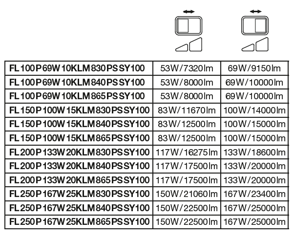 Tsong LED lampe 10.5W 3000K varm hvid, 220-240V, 120° lysvinkel, CRI 80, IP20 IK10 aluminium mat guld, CE RoHS