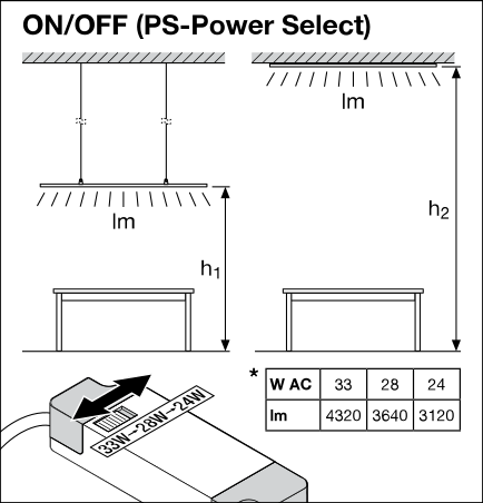 Tsong LED panel lys 33W 3000K 4320 lumen 120x30cm UGR<19 IP20 aluminium hvid flimmerfri
