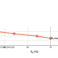 Tsong LED PL-C 4Pins G24q-1 Lampe, 10.5W 1521 lumen, 3000K Varm Hvid, Philips chip, IP20, CRI 80, 230V