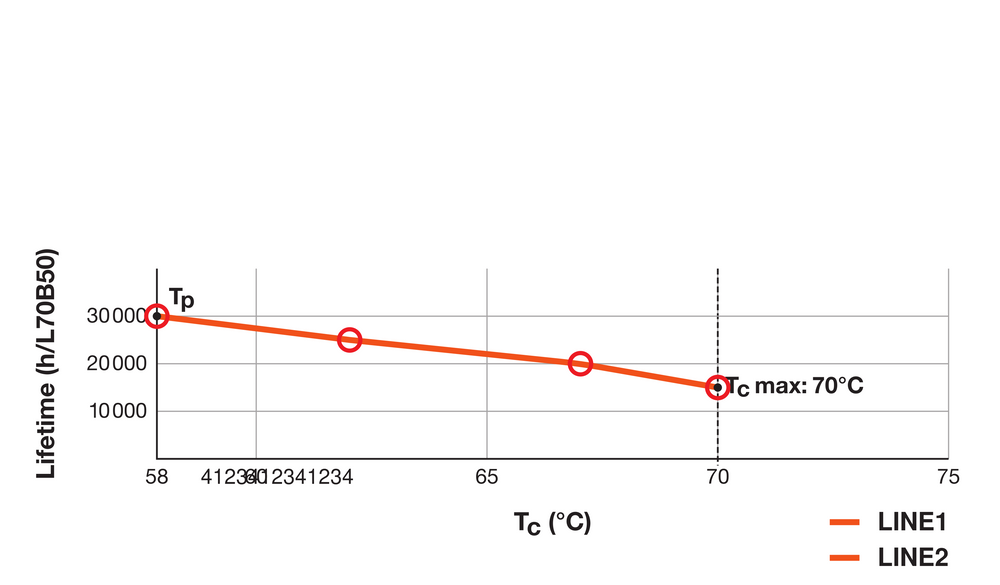Tsong LED PL-C 4Pins G24q-1 Lampe, 10.5W 1521 lumen, 3000K Varm Hvid, Philips chip, IP20, CRI 80, 230V