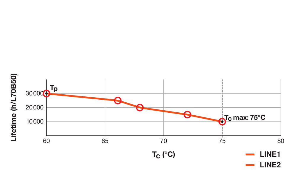 Ledvance LED PLC G24Q-3 Lamp 10.5W 1521 lumens 3000K Warm White 220-240V IP20 CRI 80 you can easily replace old CFL