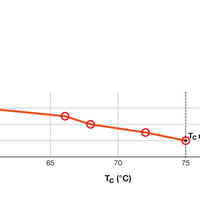 Tsong LED PLC Dulux D/E G24Q-3 lampe 10,5W 1521 lumen 3000K Varm Hvid 220-240V Philips Chip IP20